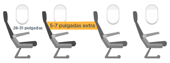 Los asientos Strech tienen una distancia entre asientos de 28-31 pulgadas. Los asientos Strech tienen una distancia entre asientos de 5-7 pulgadas.